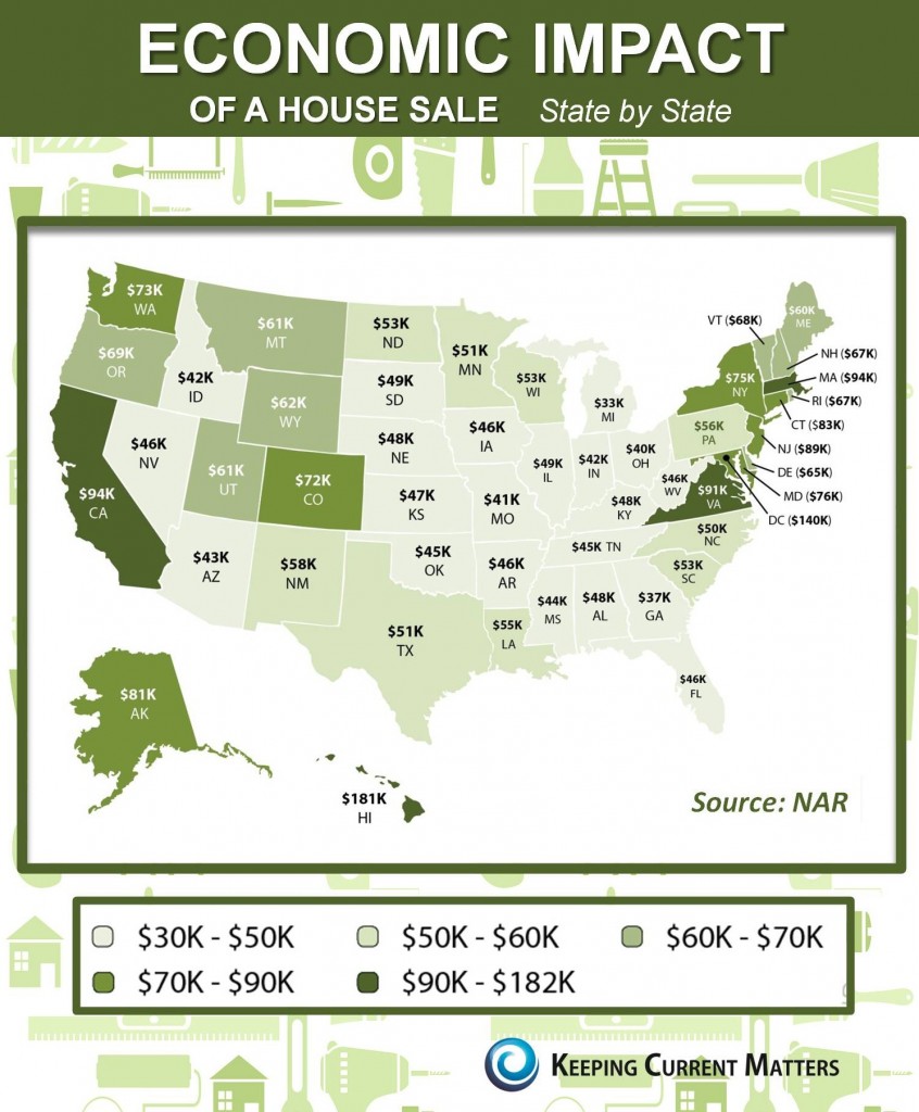 economic-impact-per-state-house-sale-nar-keeping-current-matters-posted-manufactured-home-living-news-