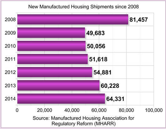 mhpronews-new-manufactured-home-shipment-graph-since2008- (1)