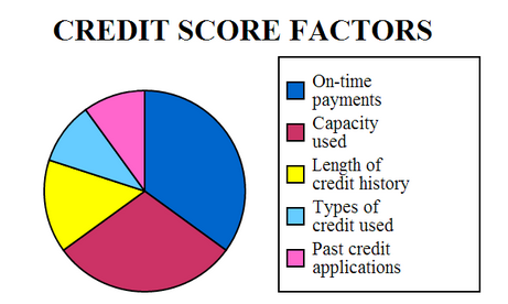 credit-score-factor-posted-on-manufactured-home-living-news