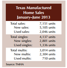 tmha-home-sale-january-june-2013not-your-grandfather-trailer-house-by-harold-hunt-phd-posted-on-mhpronews-com