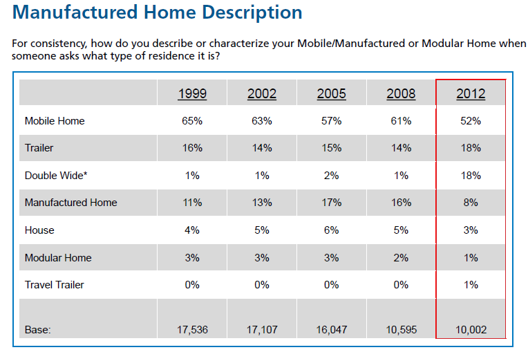 self-description-for-mobile-manufactured-homes-foremost2012report-posted-manufactured-home-living-news-com-