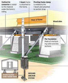 Mobile home dryer on sale vent in floor