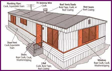 Hook manufactured up sewer home Mobile home