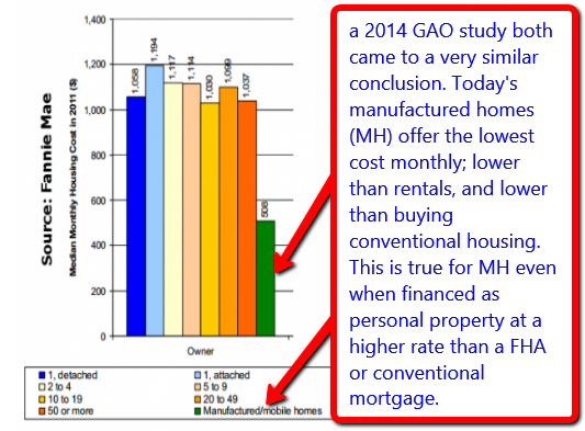 FannieMae2011PaymentComparisonChartForManufacturedHousingOtherHouses-PostedManufacturedHomeLivingNews-com-