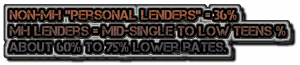 non-mh-personal-lenders-36-MHlenders-mid-single-low-teen-about60to75lower rates