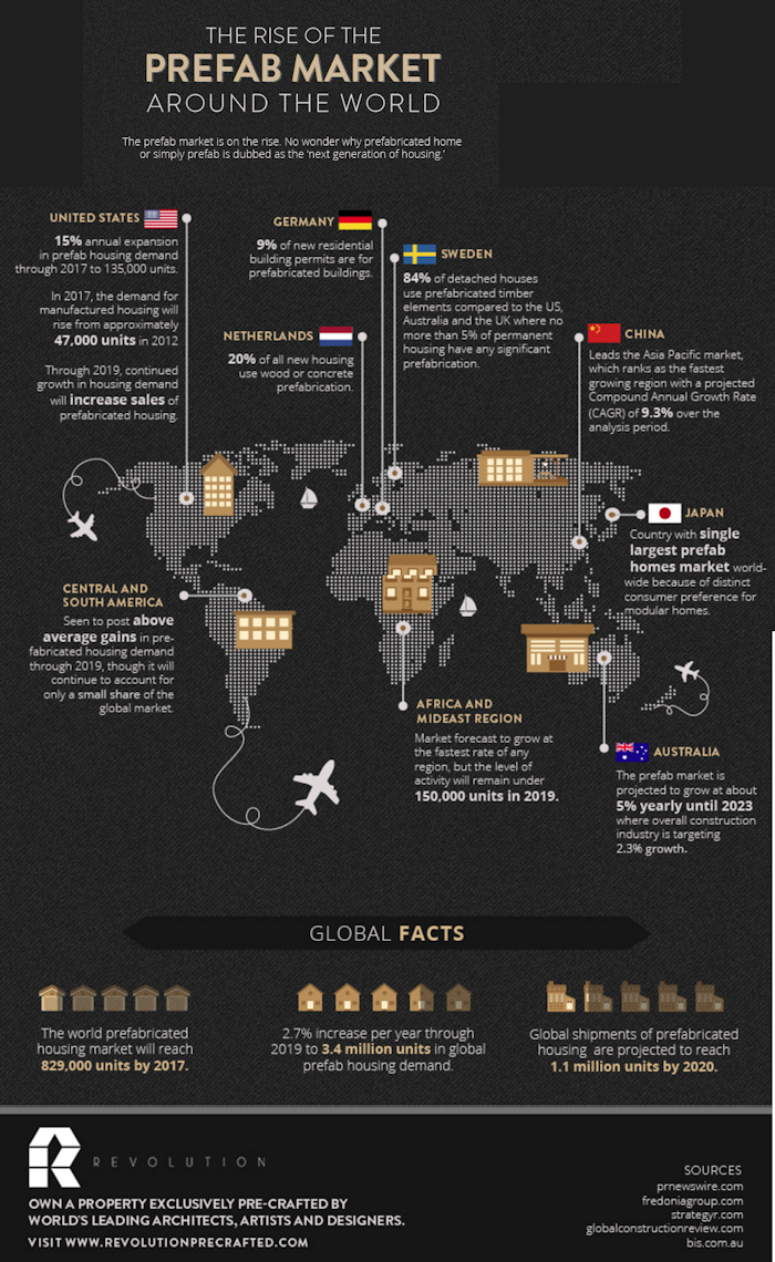 RiseGlobalPreFabMarketManufacturedHomesModularRevolutionPreCraftedHomes-PostedMHLivingNews-com700x1140-