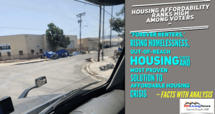 HousingAffordabilityRanksHighAmongVotersForeverRentersRisingHomelessnessOut-of-ReachHousingCostsAndMostProvenSolutionToAffordableHousingCrisisFactWithAnalysisMHLivingNews