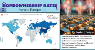 HomeownershipRatesInEuropeOtherPartsOfTheWorldComparedToUnitedStatesHomeownershipRateEyeOpeningFactsWithAnalysisAndCriticalMHVilleInsightsForAffordableHousingAdvocatesMHProNews