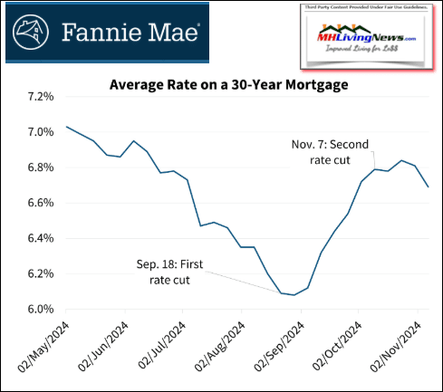 FannieMaeMortgageRateWhatAreFactorsThatInfluenceMortgageInterestRatesMHLivingNewsMHProNewsFullSize