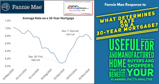 FannieMaeResponseToWhatDeterminesRateOna30YearMortgageUsefulInformationForConventionalAndManufacturedHomeBuyersAndShoppersThatCanBenefitYourPlanningFactsAnalysisMHLivingNews