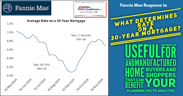 FannieMaeResponseToWhatDeterminesRateOna30YearMortgageUsefulInformationForConventionalAndManufacturedHomeBuyersAndShoppersThatCanBenefitYourPlanningFactsAnalysisMHLivingNews