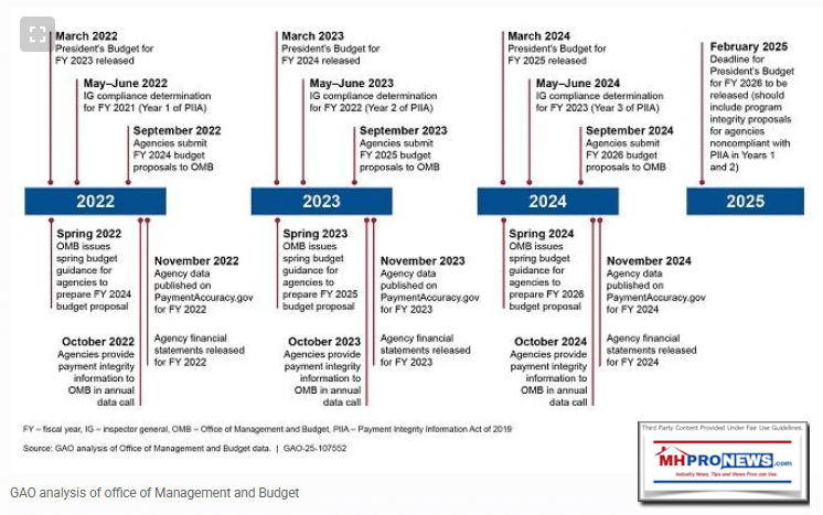 GAO-Analysis_of_office_of_Management_and_BudgetMHProNewsJan23.2025Report